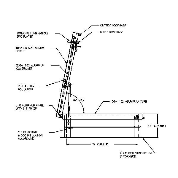 RHA Outline