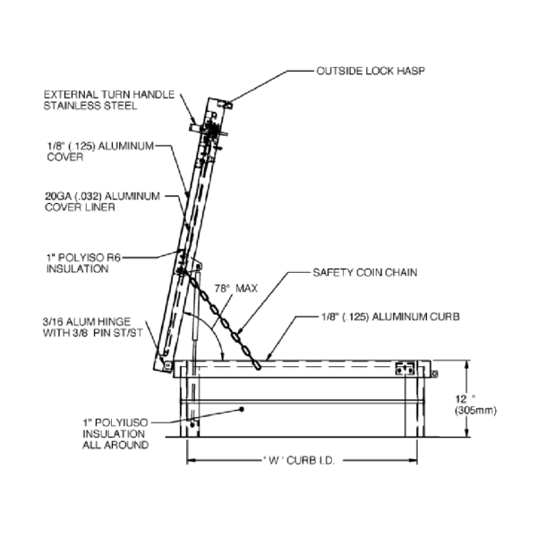 Schematic of the RHA-SE